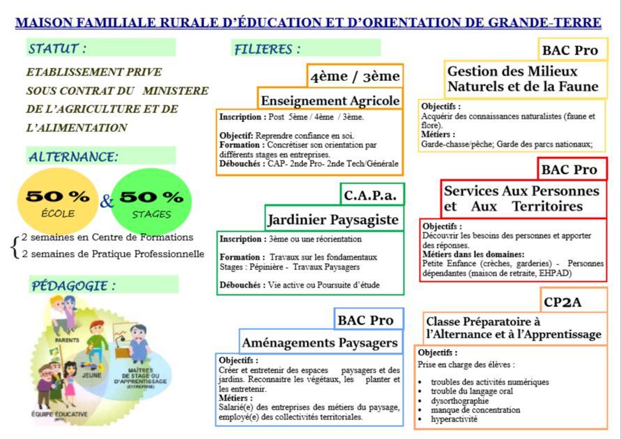 Formations m f r de grand terre