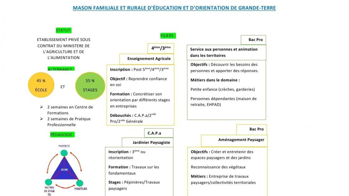 Mason familiale et rurale d page 3