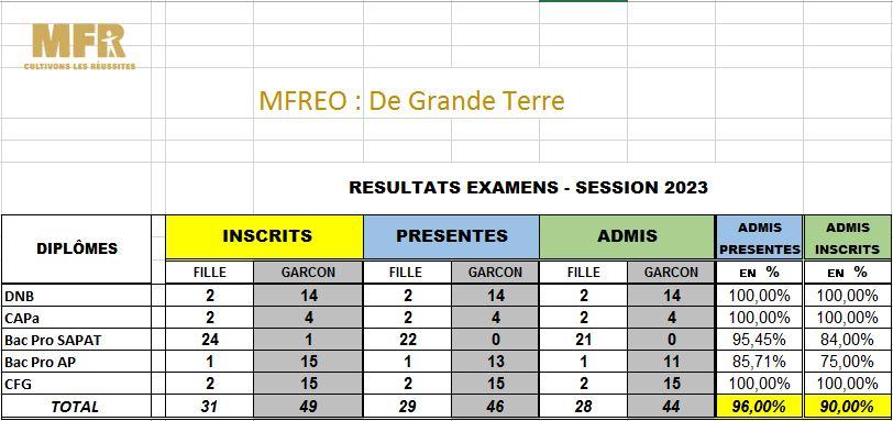 Resultat 2024